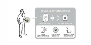 Aruba_Location_Services-_