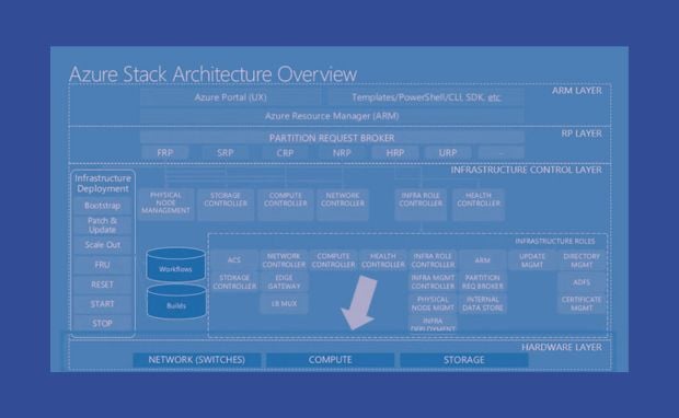 AzureStack