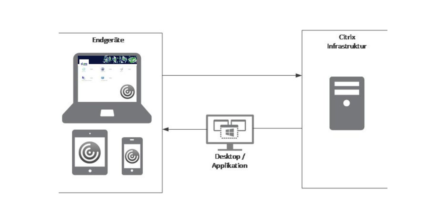 Cistrix Virtual App - Einfache Anwendung