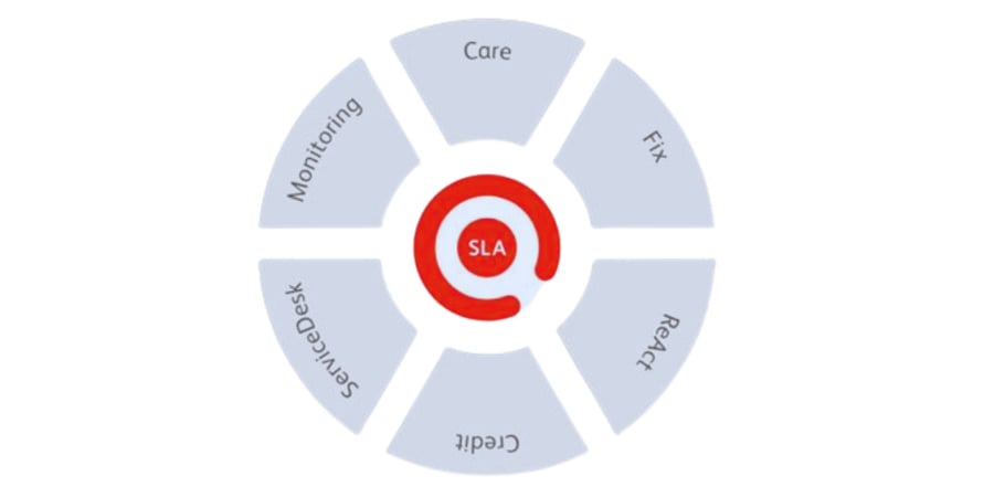 it Operations Module